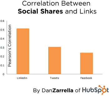 Finally, a scientific article on effects of social media