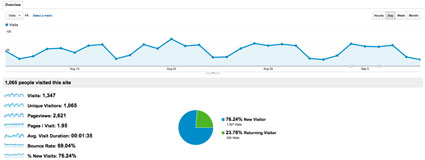 Website Visits: The Tip of the Iceberg