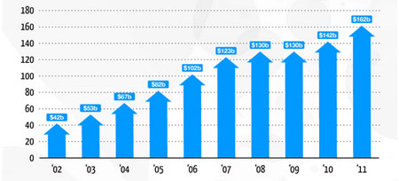 Mobile Commerce Trends Every Business Owner Needs To Know