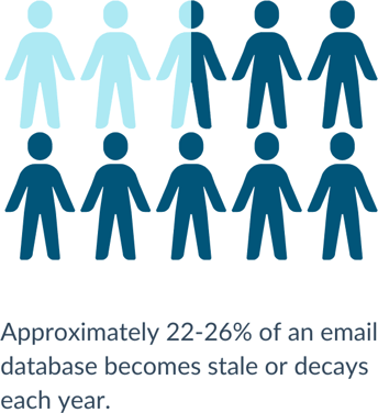 Email-database-decay